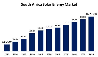 Pertumbuhan Industri PV Afrika Selatan 2025: Penambahan S1 928MW & Aliran Pas...