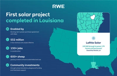 Meta-Loji Suria Lafitte 100MW yang disokong di Louisiana Selesai Pembinaan