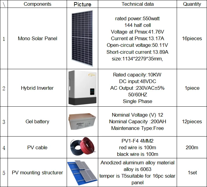 hybrid solar system with battery