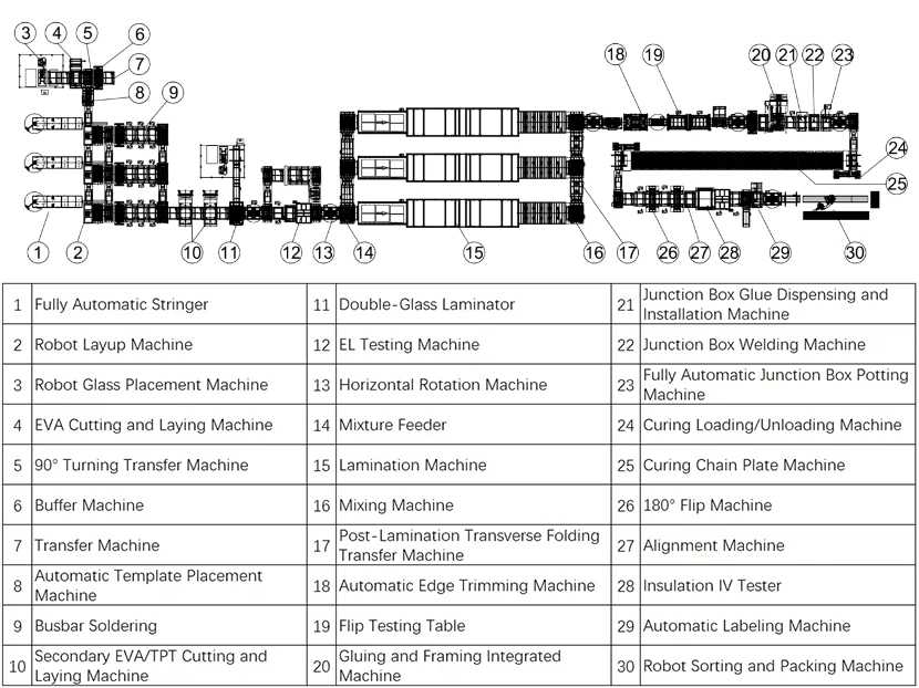 210mm solar cell Solar Module Production Line 210mm solar cell Solar Module Production Line