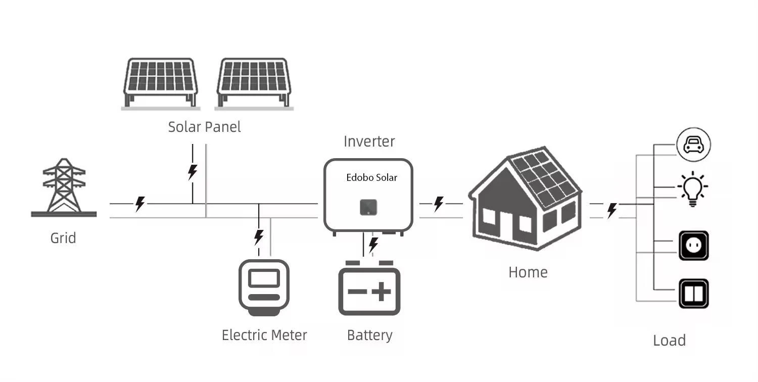 Customizable Hybrid solar System 4kw/5kw/8kw/10kw Customizable Hybrid solar System 4kw/5kw/8kw/10kw