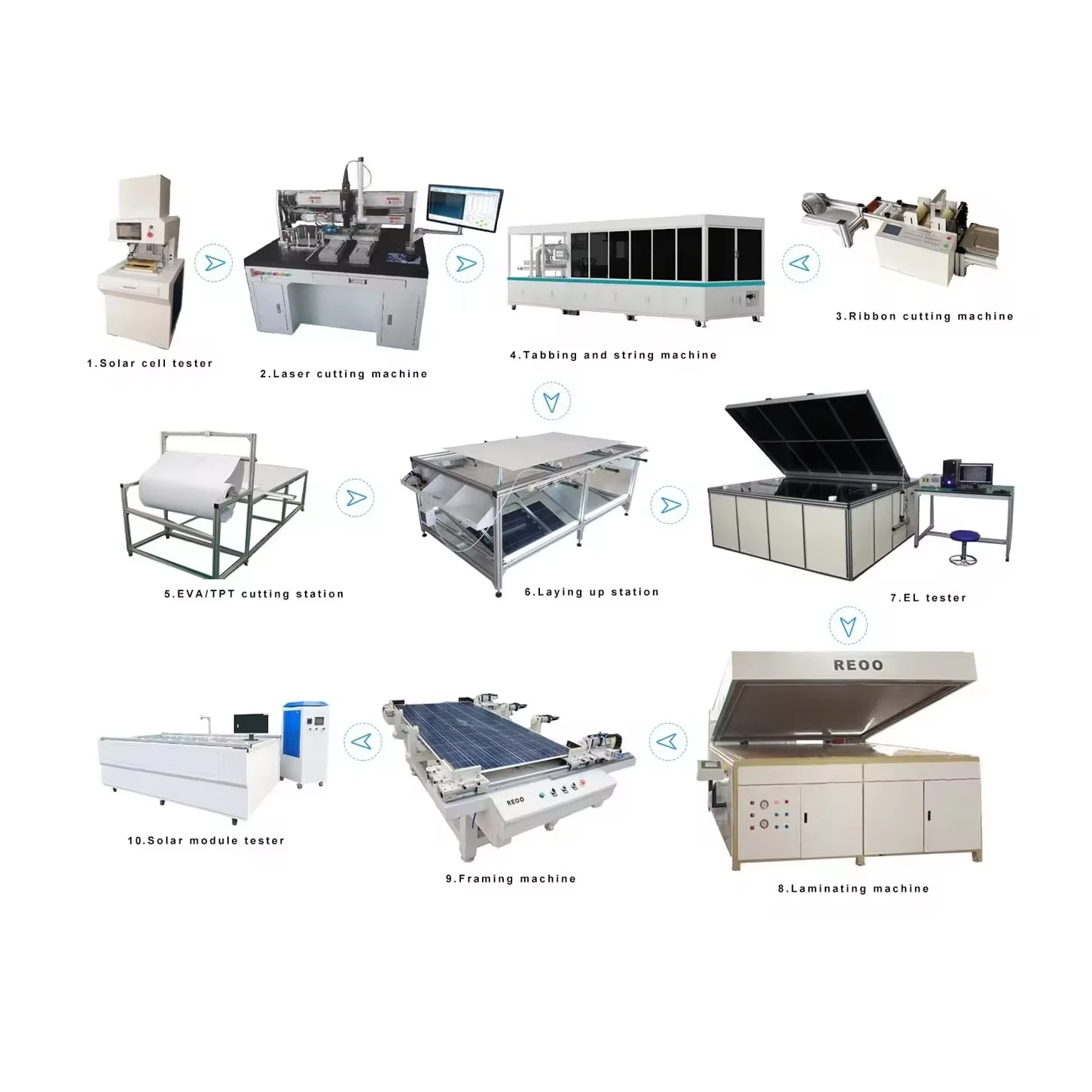 PV module production line with customized capacity PV module production line with customized capacity